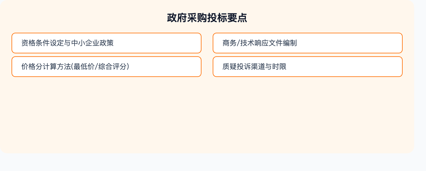 政府采购