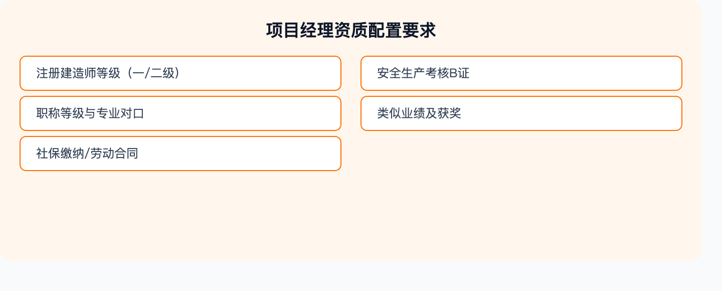 项目经理资质