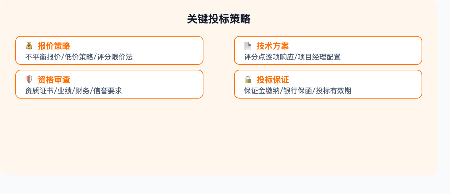 关键投标策略