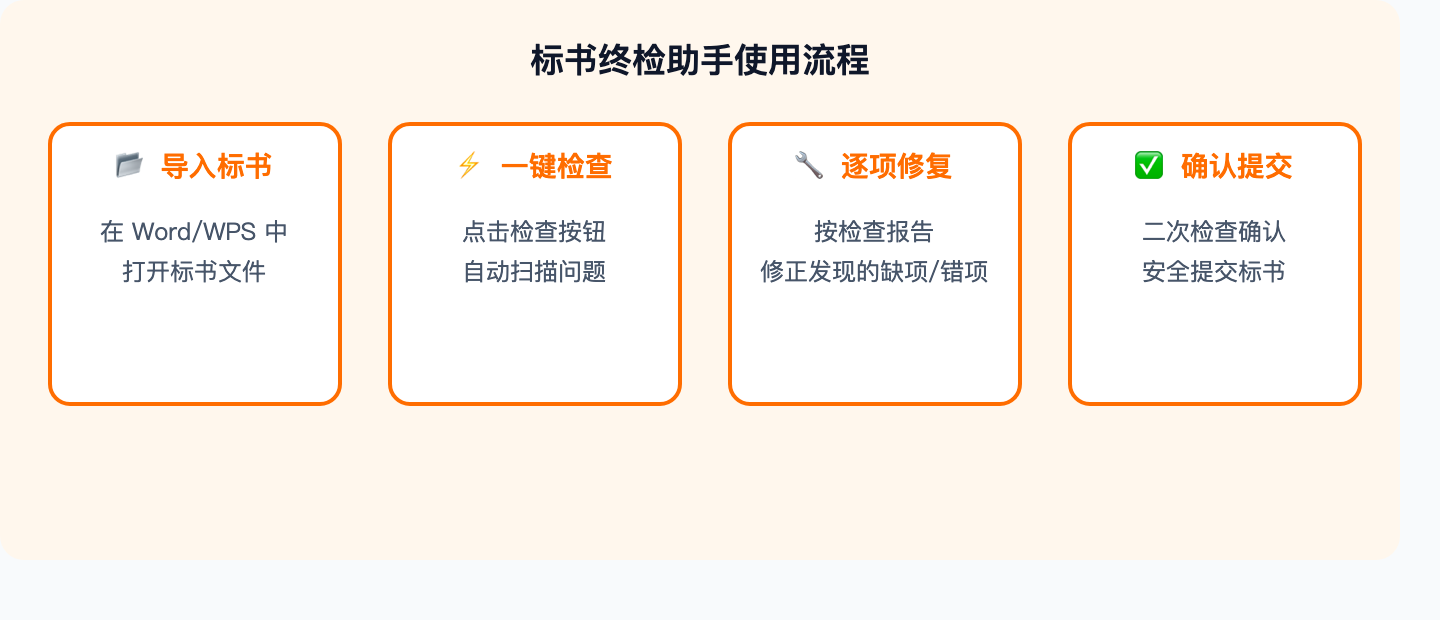 标书终检助手使用流程示意图