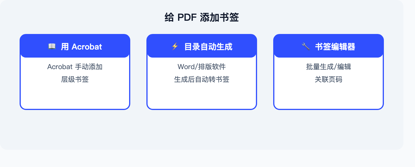 PDF添加书签