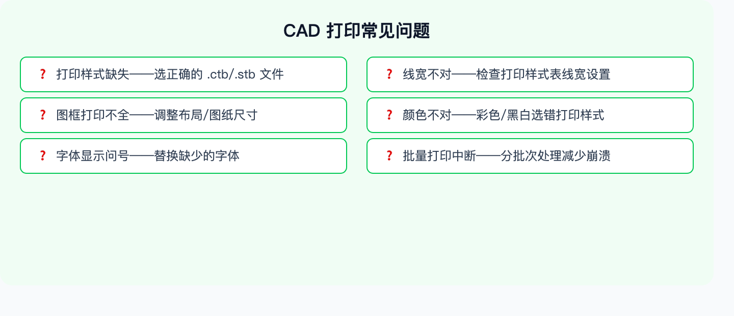 CAD打印常见问题