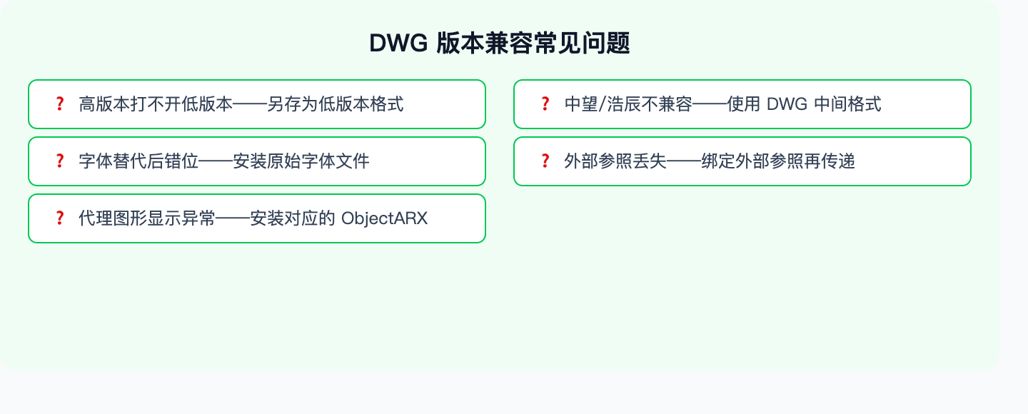 DWG版本兼容问题
