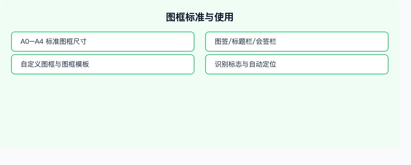 图框标准