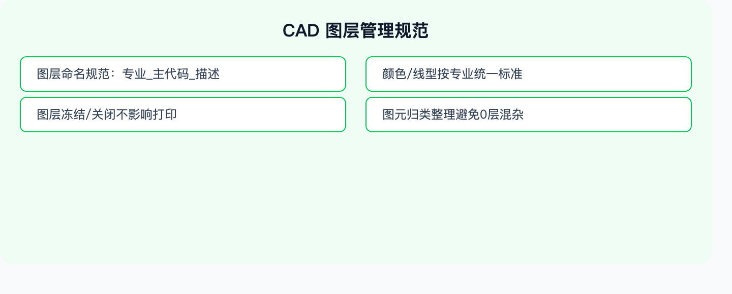 图层管理