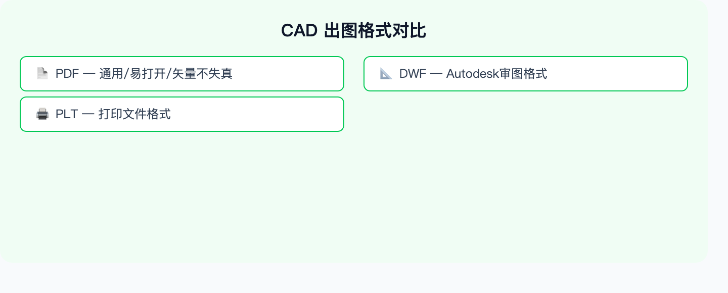 出图格式对比