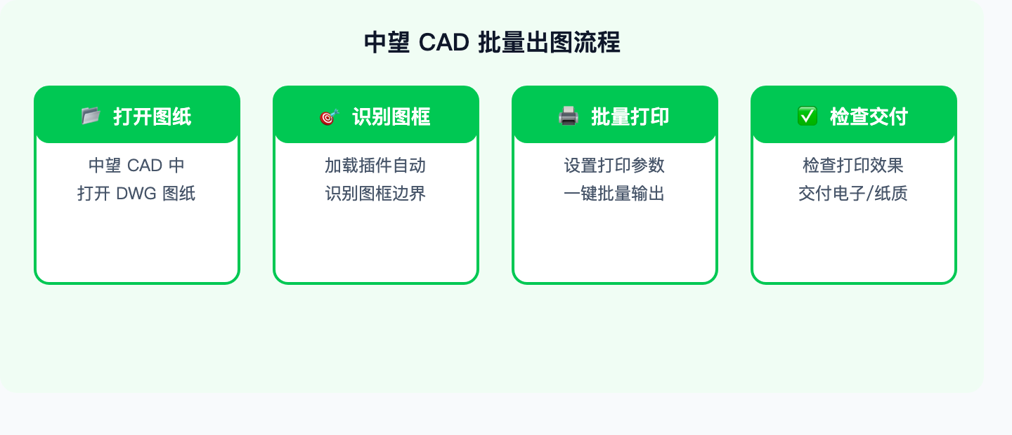 中望CAD批量出图