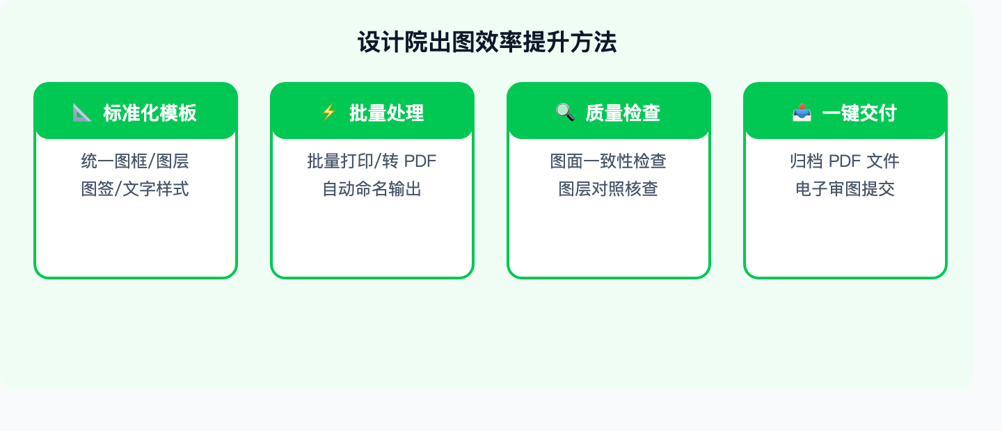 设计院出图效率提升