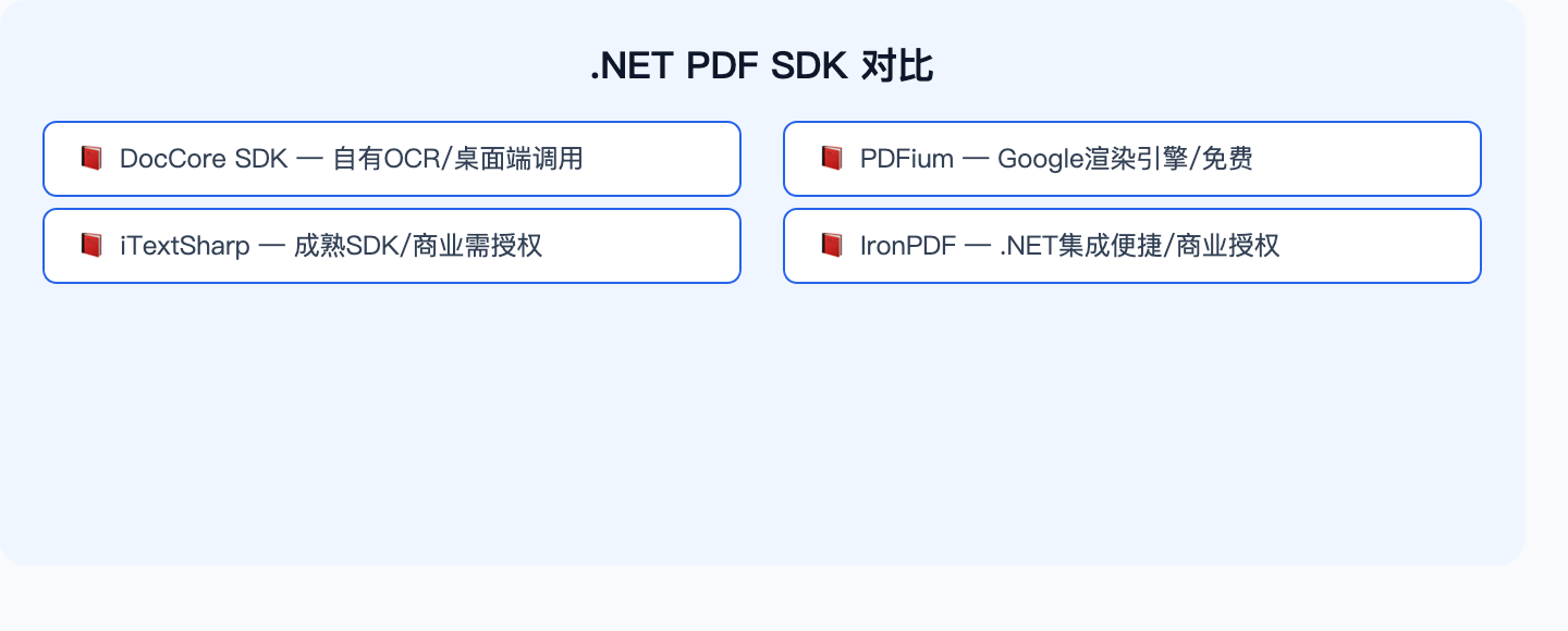 PDF SDK对比