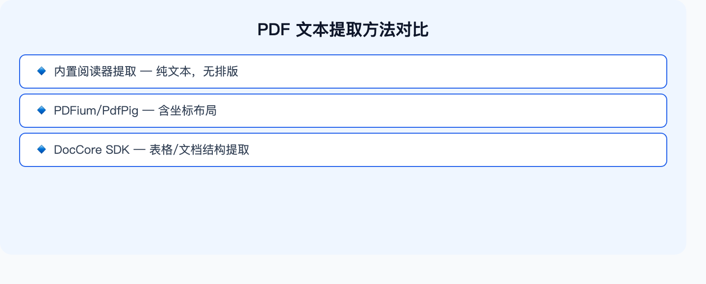 PDF提取