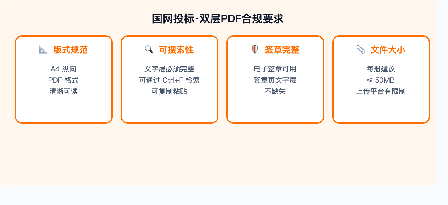 国网要求