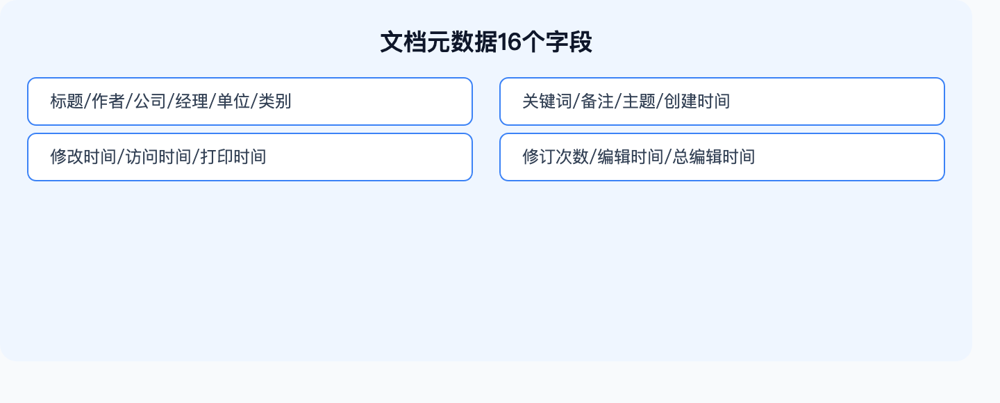 元数据字段