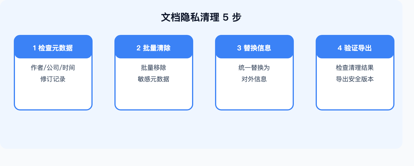 文档隐私清理5步