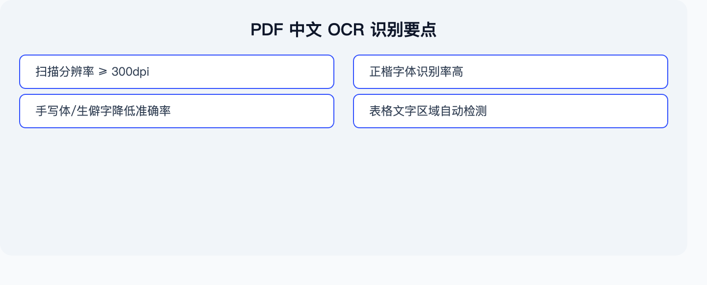中文OCR识别