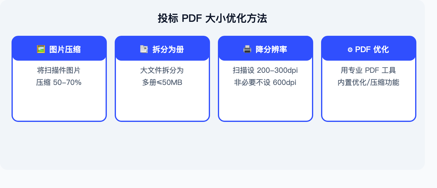 投标PDF大小优化