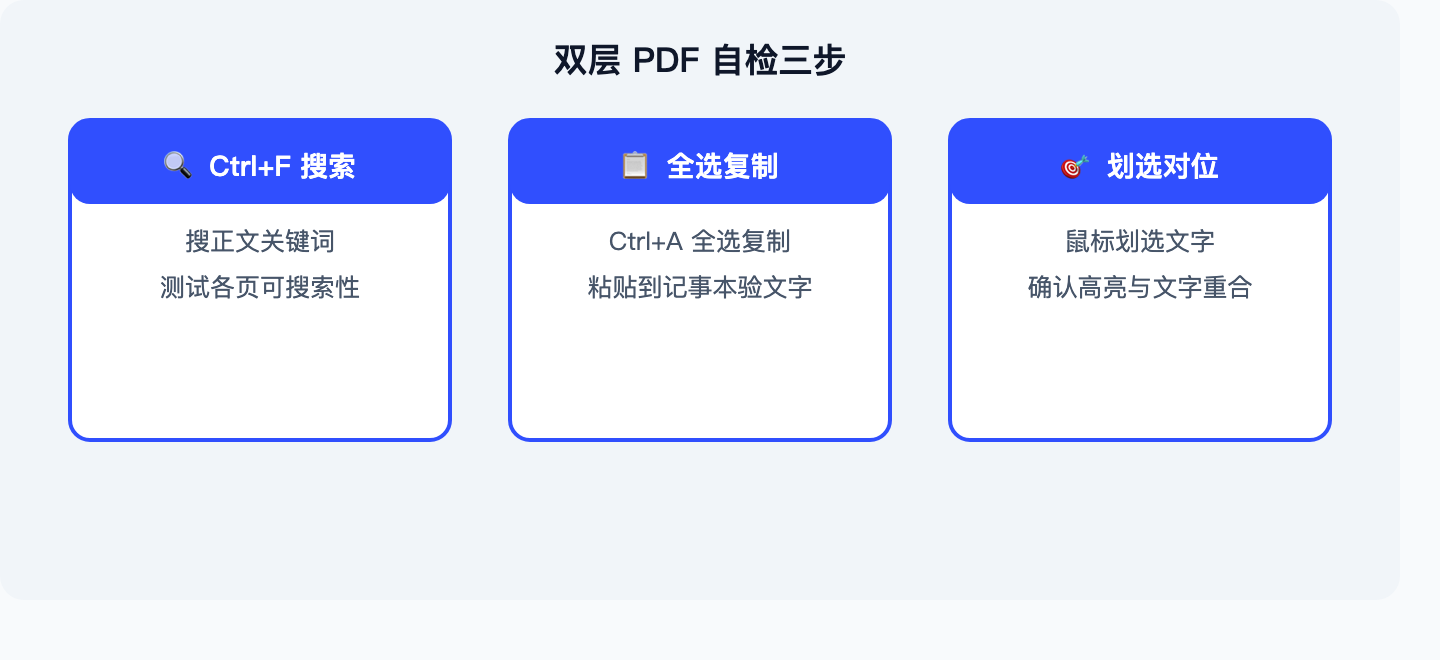 双层PDF自检三步