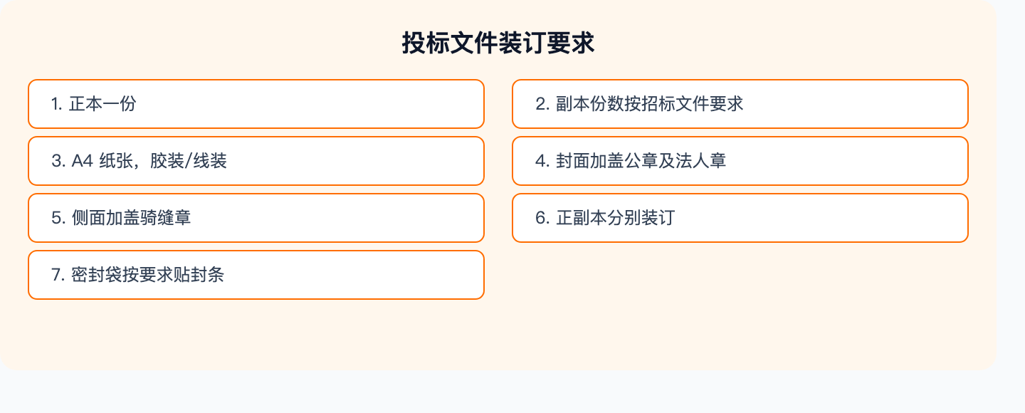 投标文件装订要求