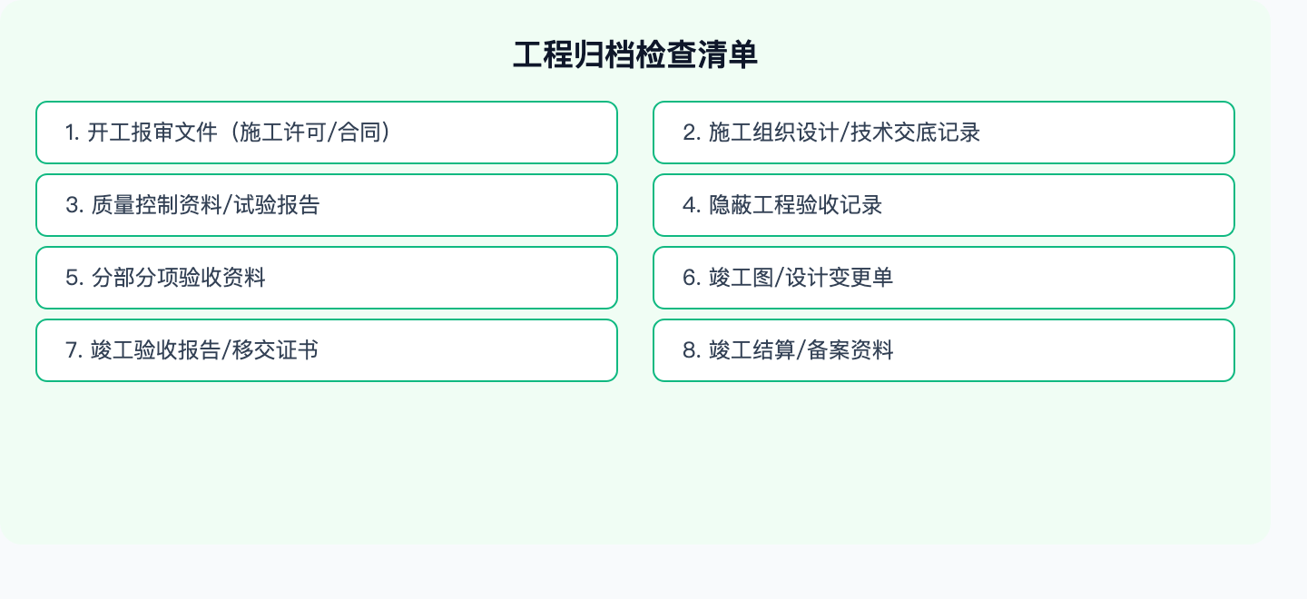 归档检查清单