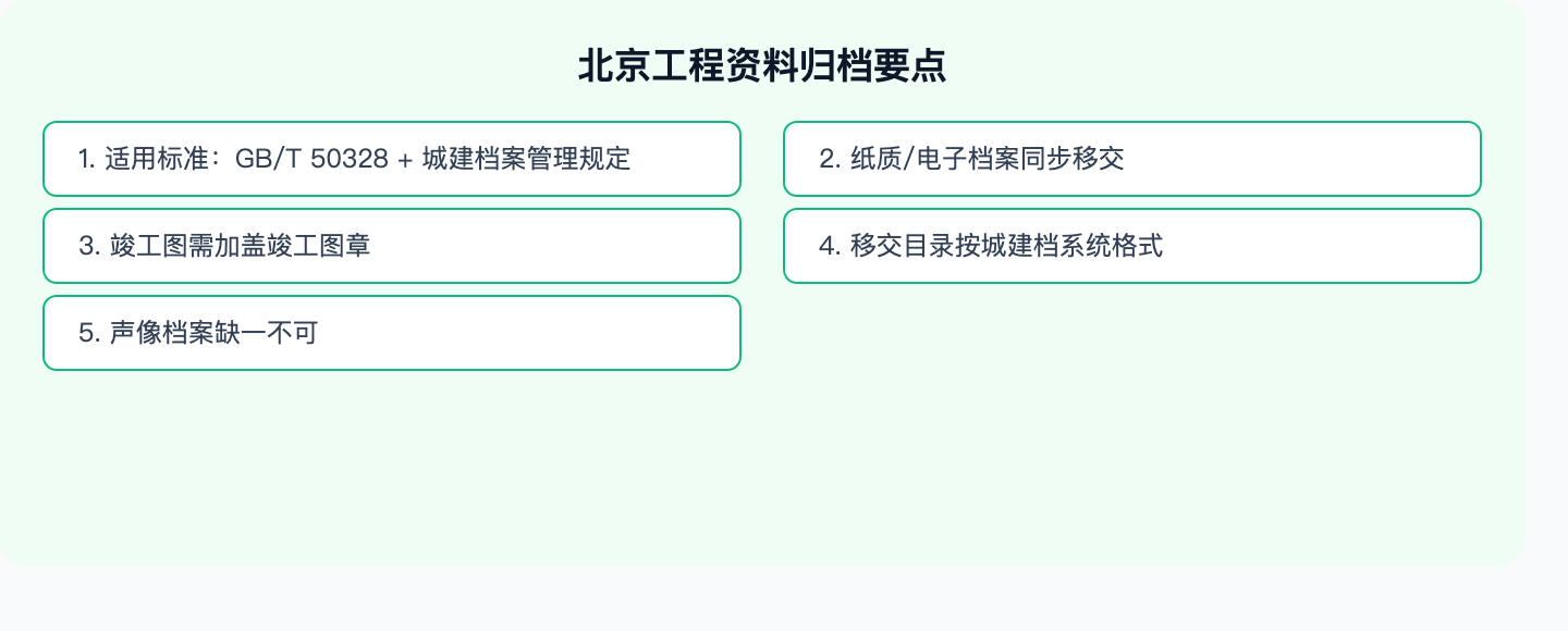 北京归档要点