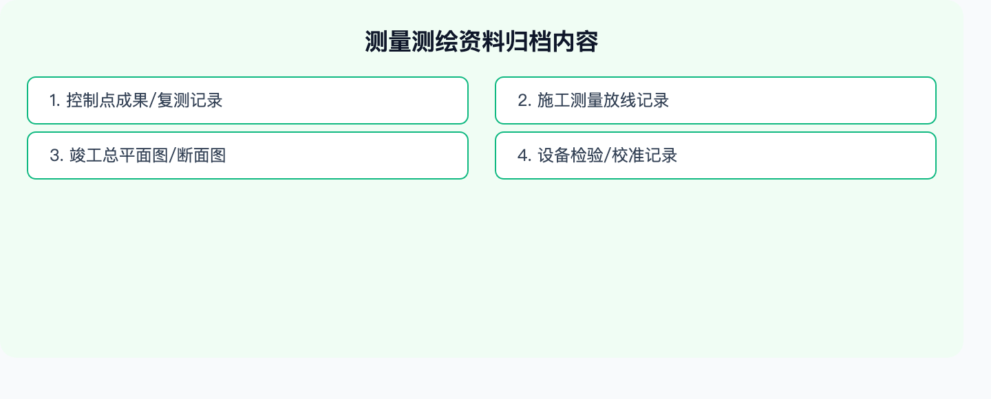 测量归档