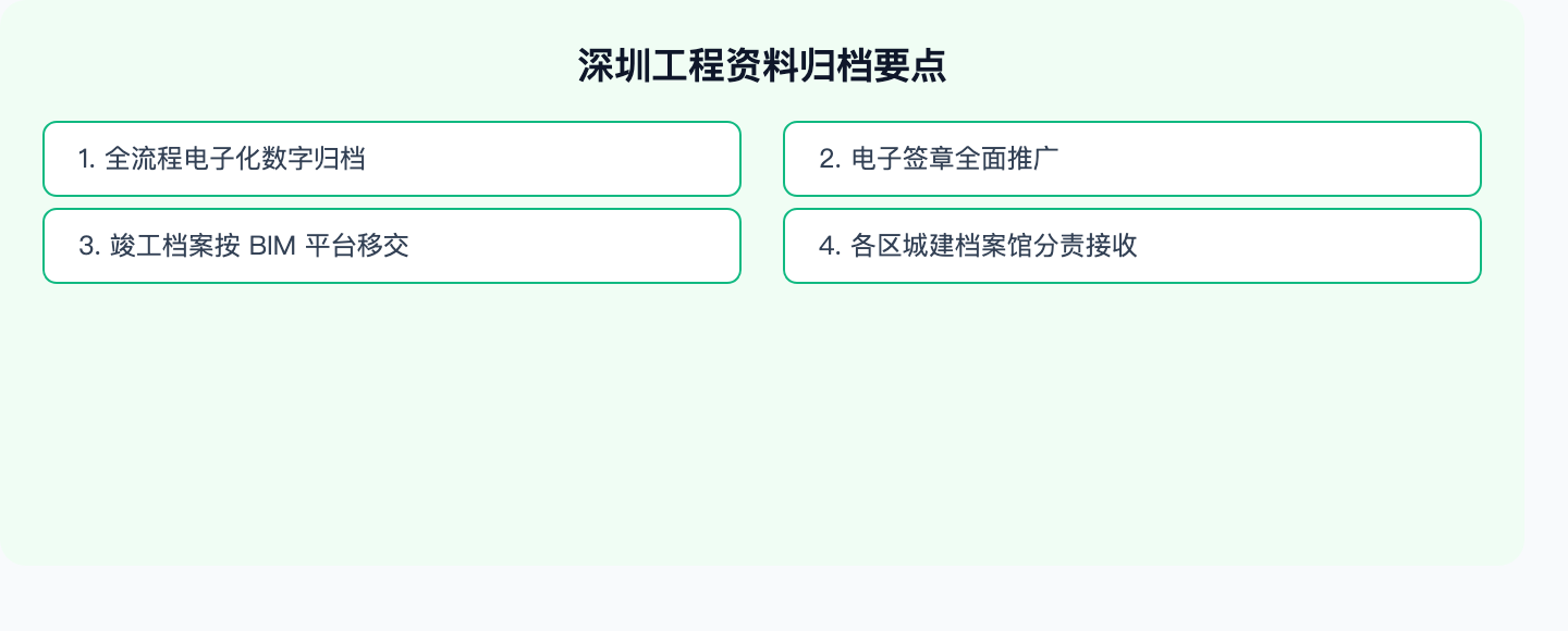 深圳归档要点