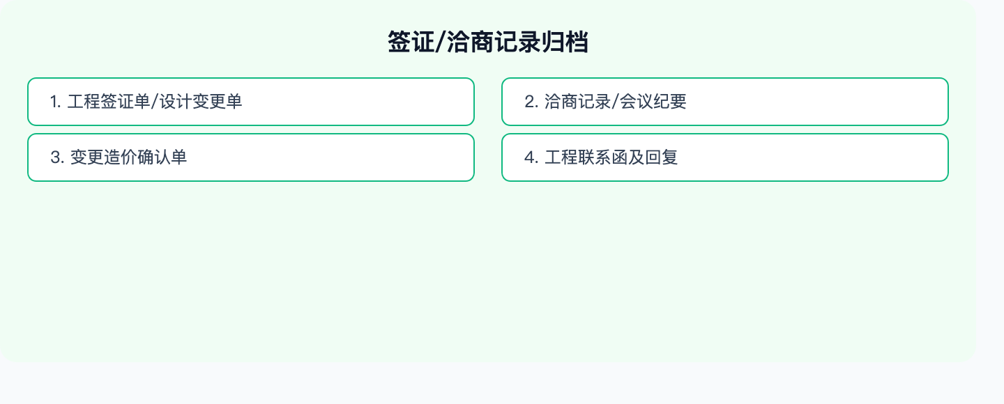 签证归档