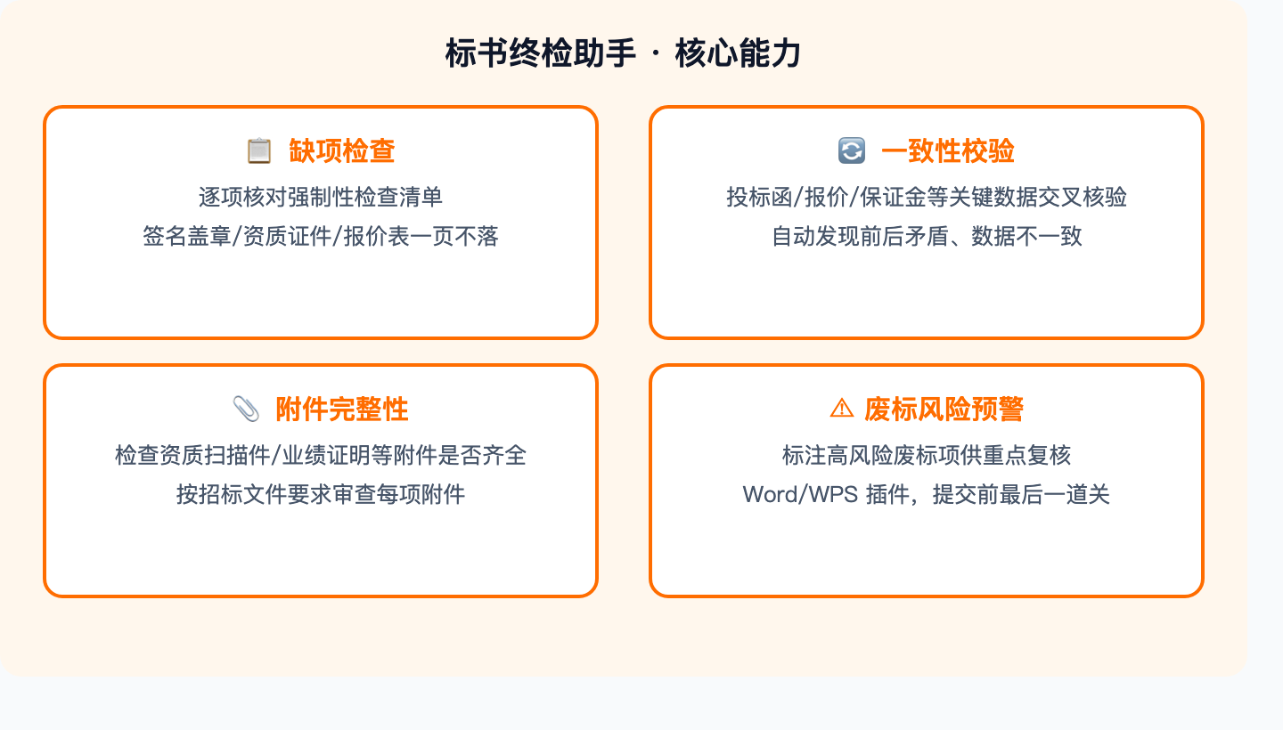 标书终检助手核心能力示意图