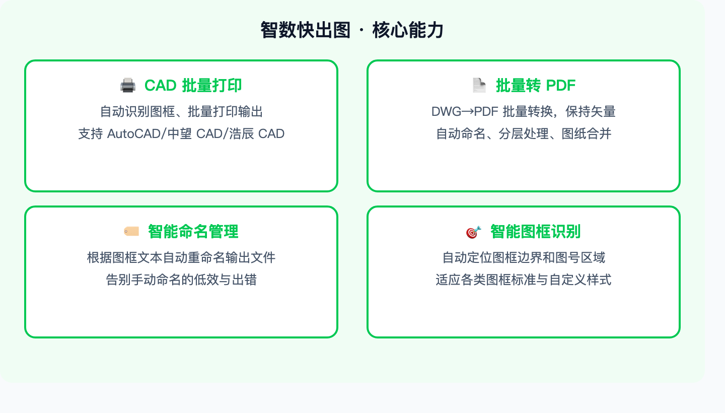 智数快出图核心能力示意图