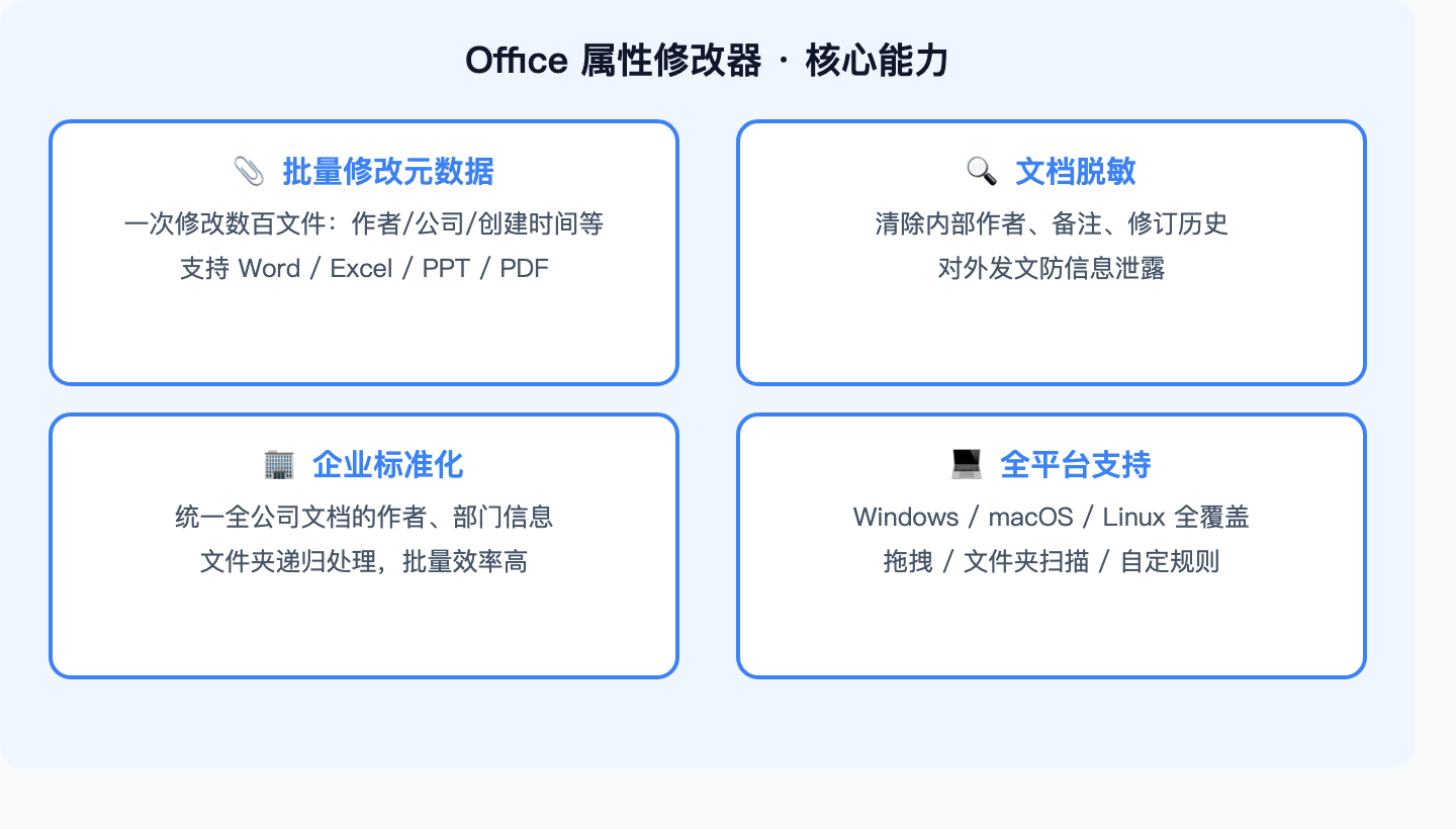Office属性修改器核心能力示意图