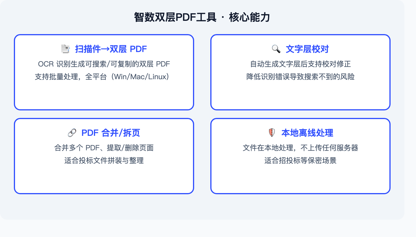 智数双层PDF工具核心能力示意图