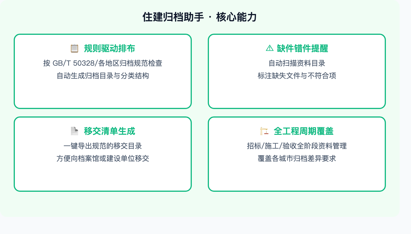住建归档助手核心能力示意图